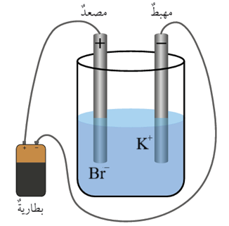 التحليل الكهربائي لمصهور بروميد البوتاسيوم KBr 